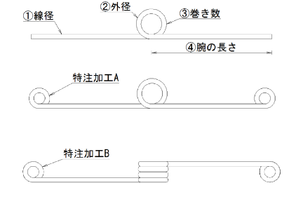 サンプルサイト
